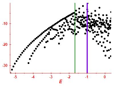 Strength function log